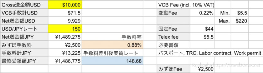 ベトナムから日本への送金手数料