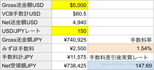 ベトナムから日本への送金手数料