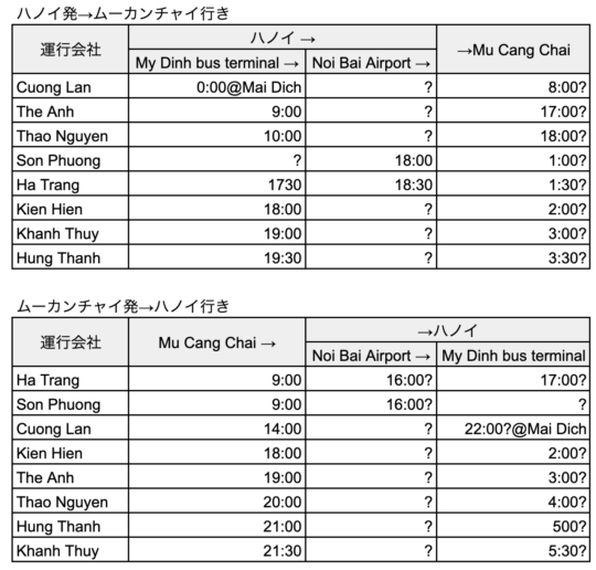 ムーカンチャイ行きバス時刻表