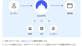 海外で日本のサブスク動画を観る方法 | 海外生活・旅行必需品の最大手NordVPNを約4年使ってみた